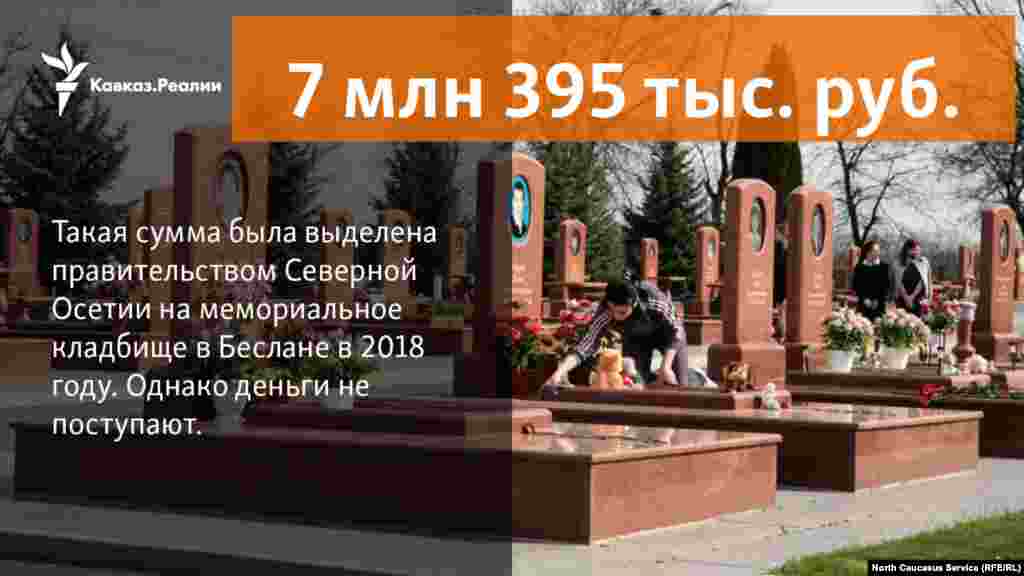 29.03.2018 // После скандала в соцсетях власти Северной Осетии обратили внимание на мемориальное кладбище в городе Беслане