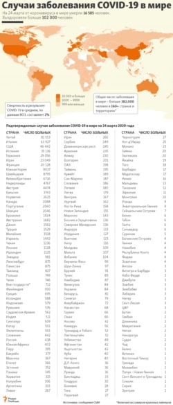 Infographics: Cases Of COVID-19 Around The World March 24 Russian WITH