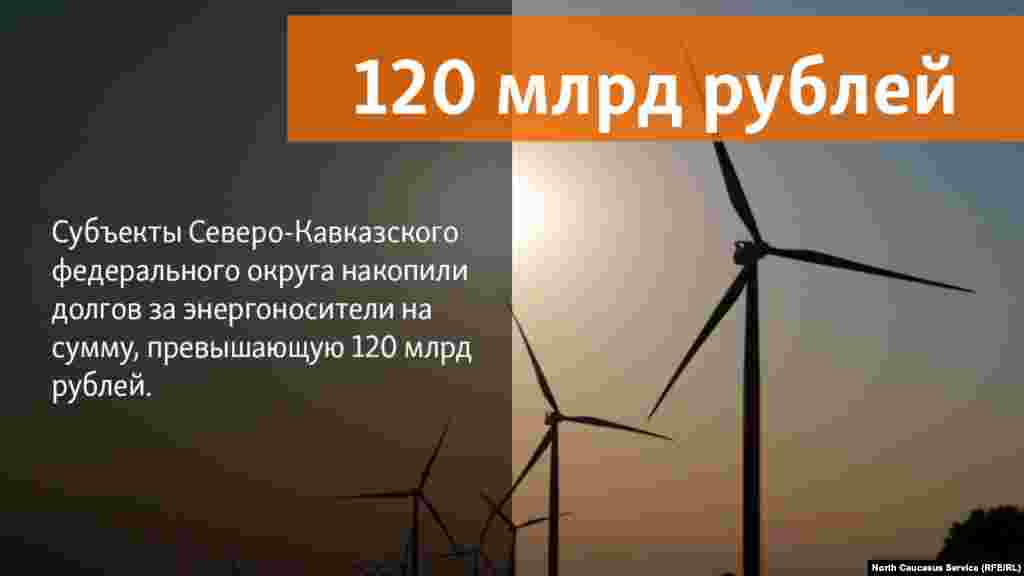 24.07.2018 // Cубъекты Северо-Кавказского федерального округа накопили долгов за энергоносители на сумму, превышающую 120 млрд рублей. Из нее долг за электроэнергию на 1 мая составил 27,094 млрд руб., а за газ &ndash; более 95,902 млрд рублей.