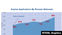 (Инфографиканы толық көргіңіз келсе, үстінен басыңыз)