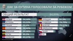 Как за Путина хотели проголосовать за рубежом