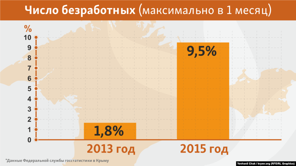 Пятикратное увеличение числа безработных